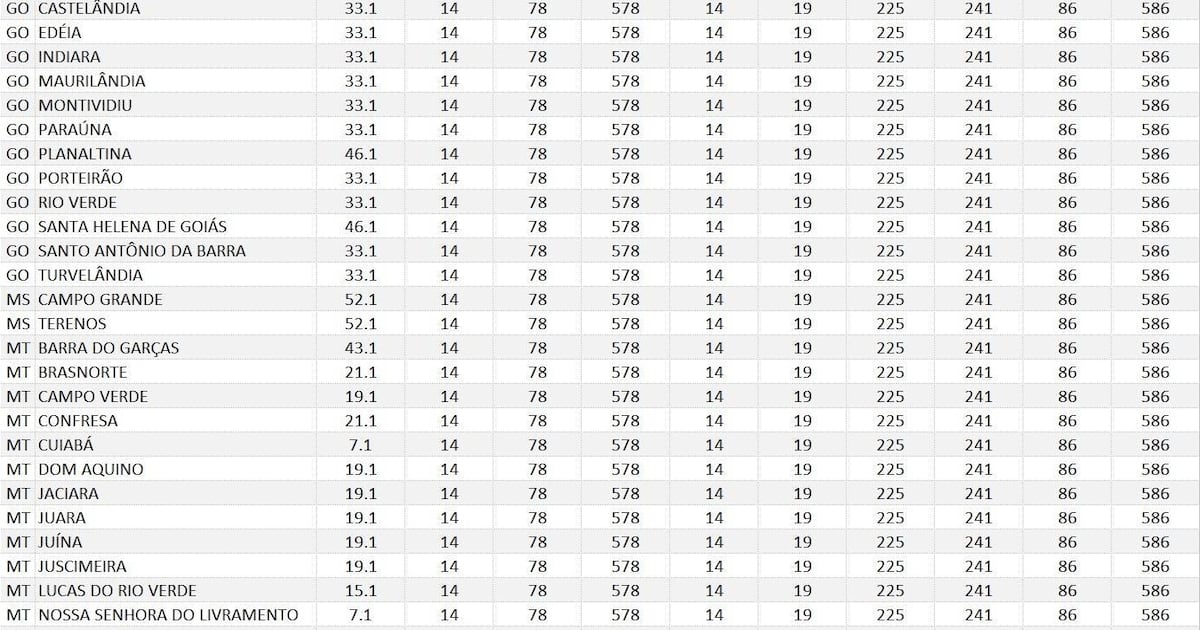 Justiça do Amazonas nega prisão de médica acusada de superdosagem de adrenalina em criança