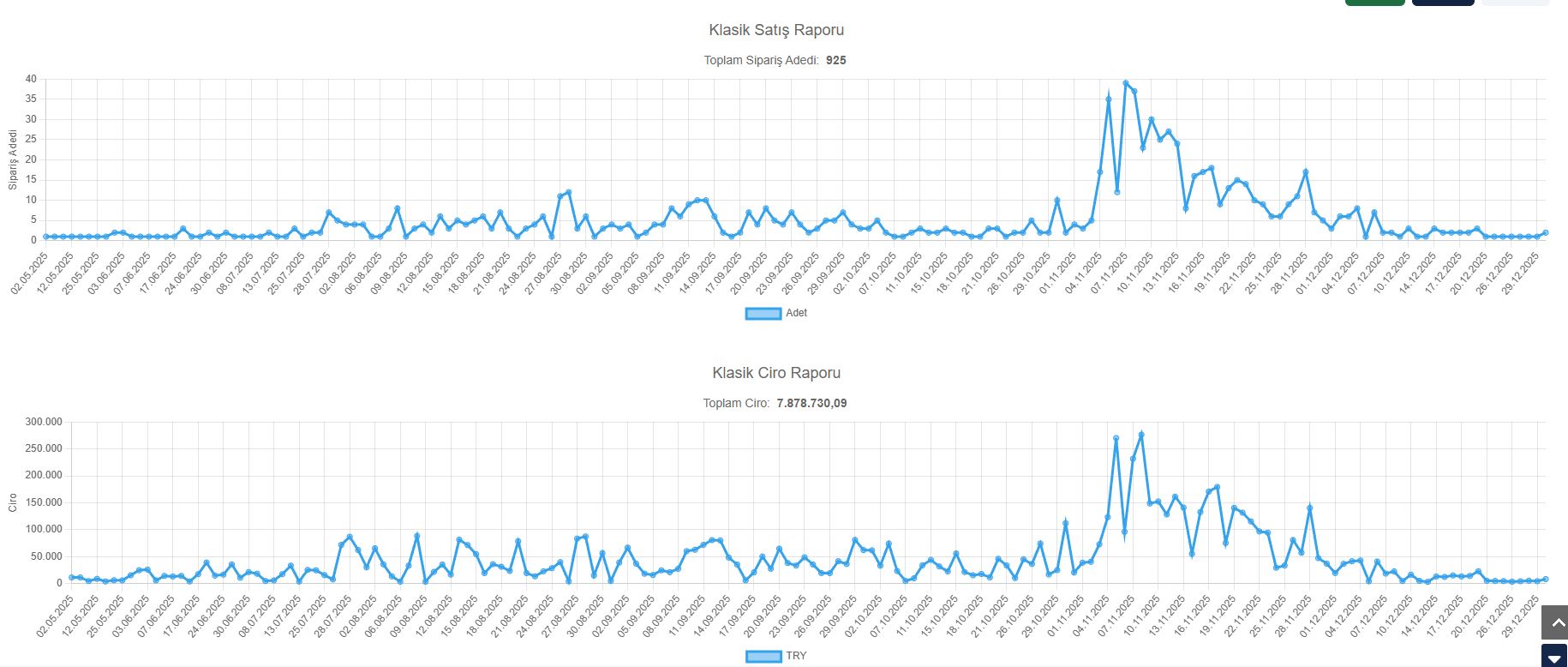 Yönetilen Markalarda %50+ Başarı