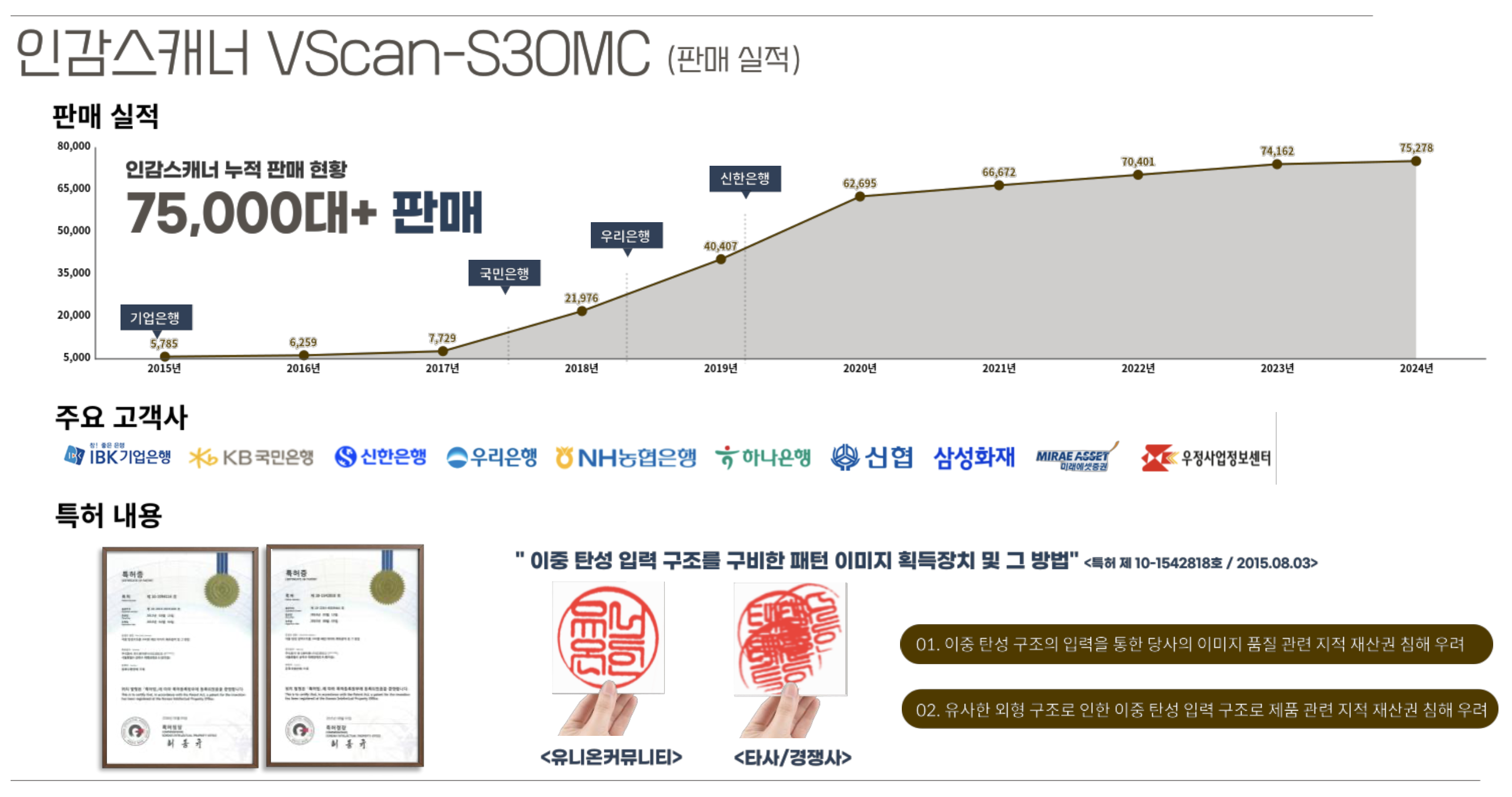 인감스캐너 누적 판매 현황 및 주요 고객사
