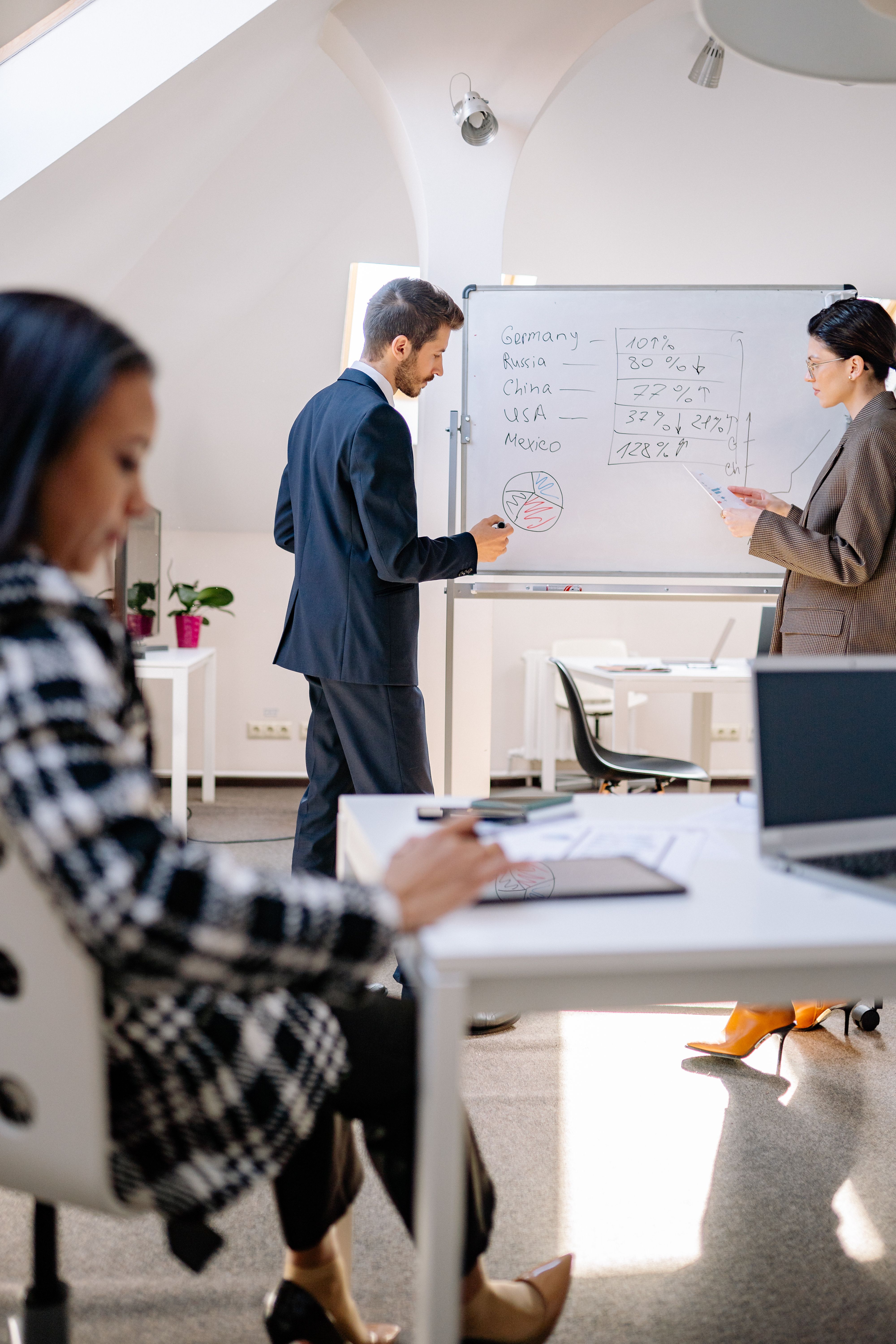 Business Financial Assessment