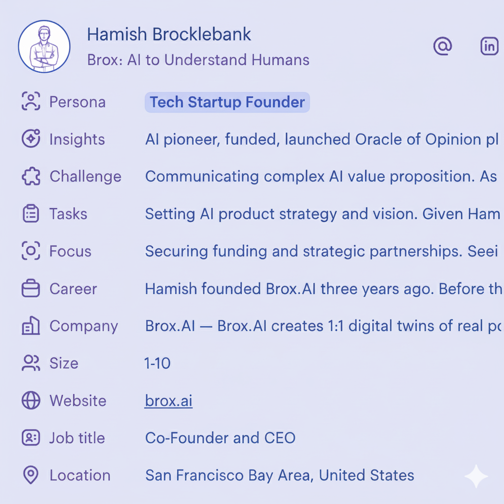 Abstract representation of data analysis and targeting