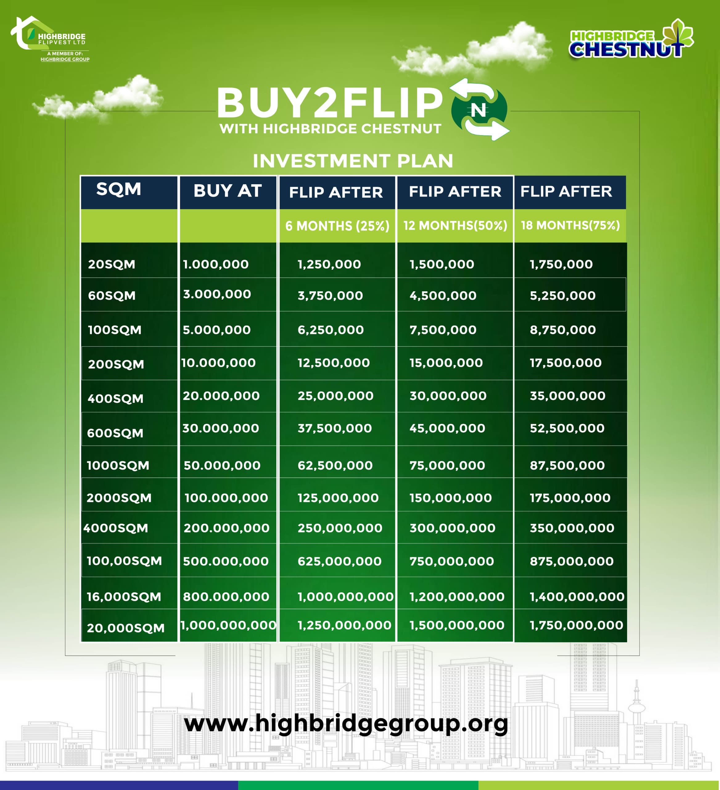 💰 MAKE YOUR MONEY WORK WITH HIGHBRIDGE BUY2FLIP 