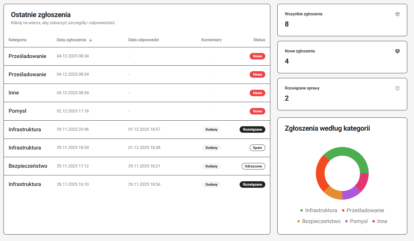 Podgląd panelu koordynatora w aplikacji Dajznać.co