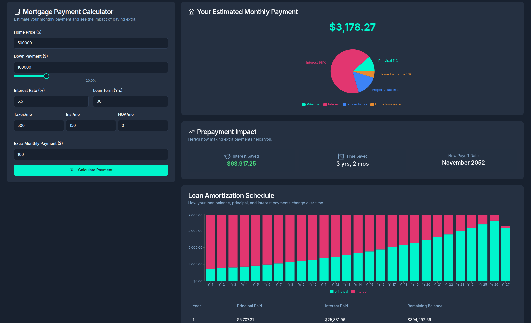 Mortgage Calculator screenshot