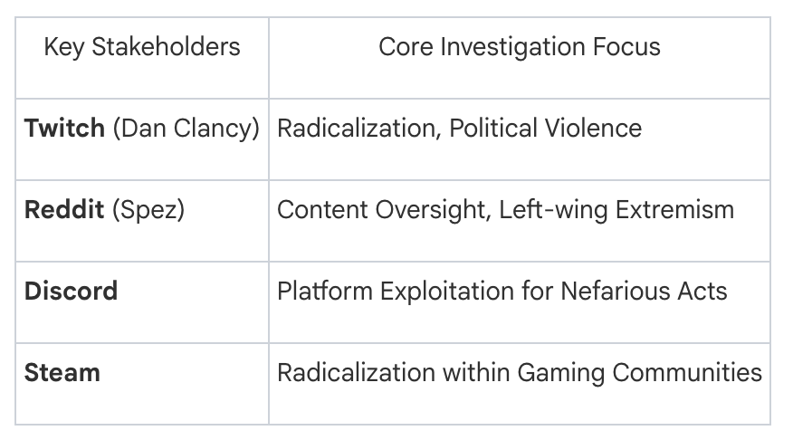 Twitch CEO Dan Clancy at a congressional hearing.