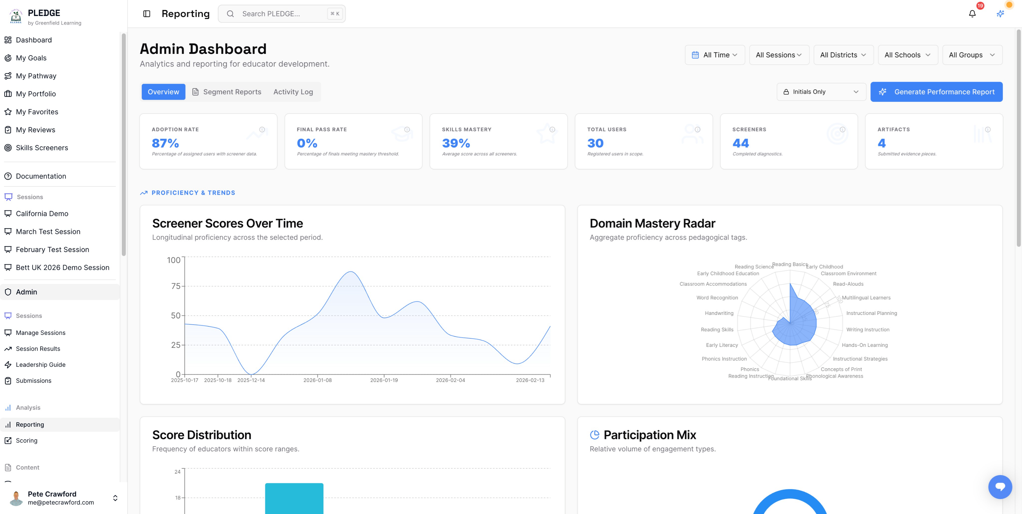 Admin Dashboard with Educational Data Visualizations.png