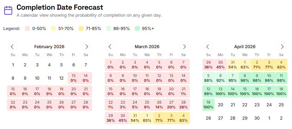 Completion Date Forecast Calendar
