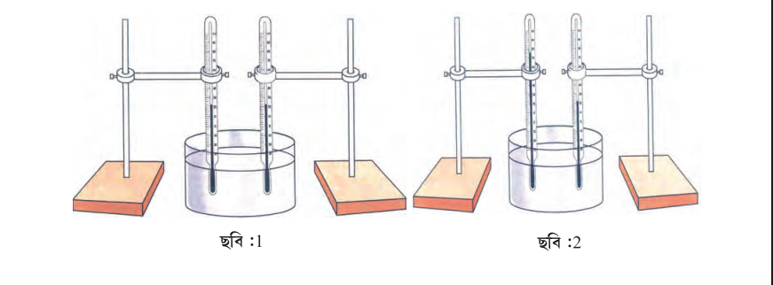 Image showing two identical thermometers in different liquids, labeled ছবি :1 and ছবি :2