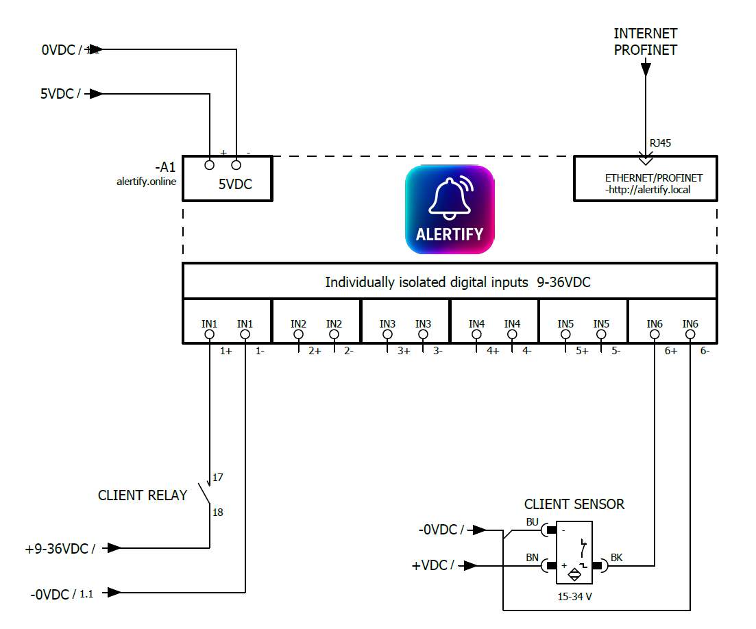 Alertify Schematic