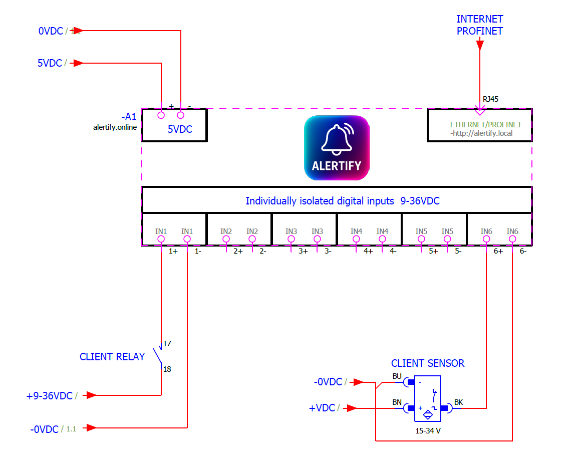Sample Connection Diagram