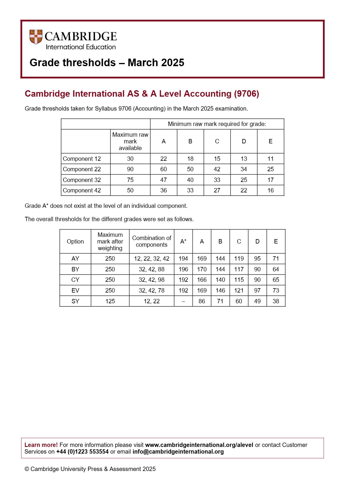 PDF page 1