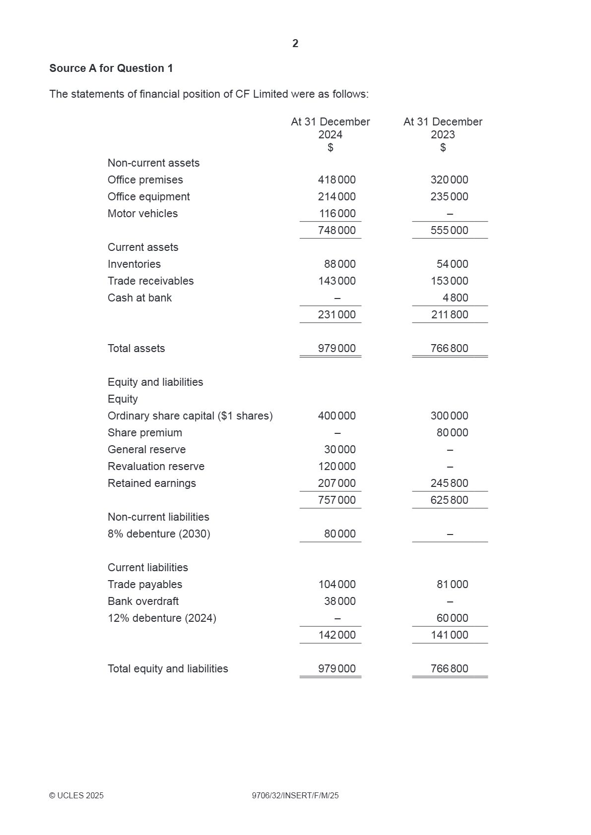 PDF page 2