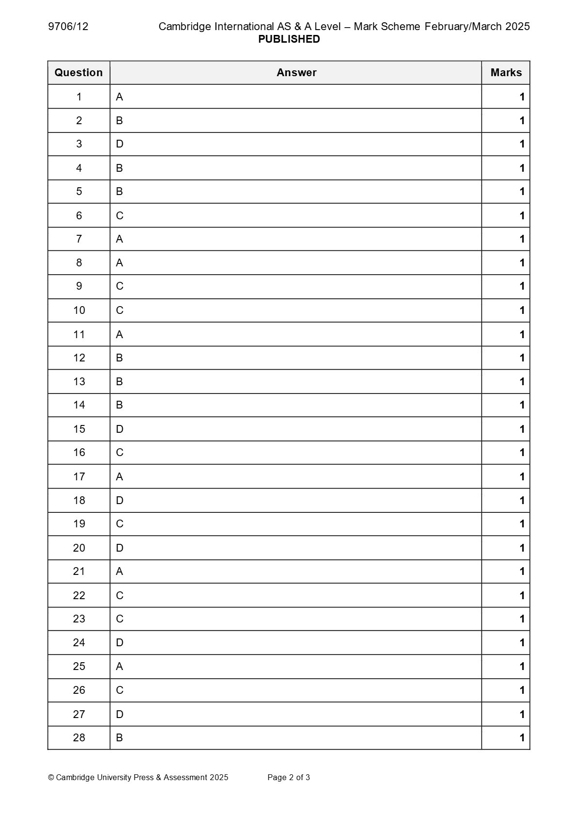 PDF page 2