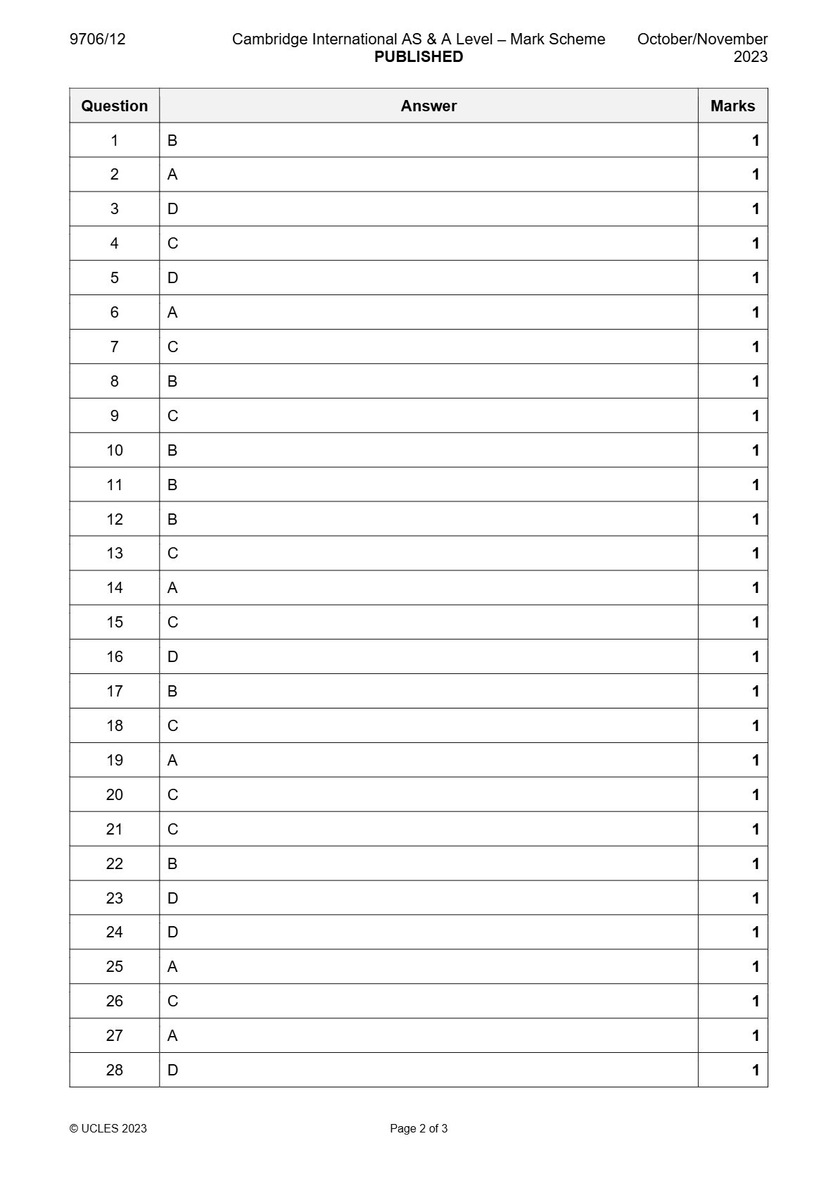 PDF page 2