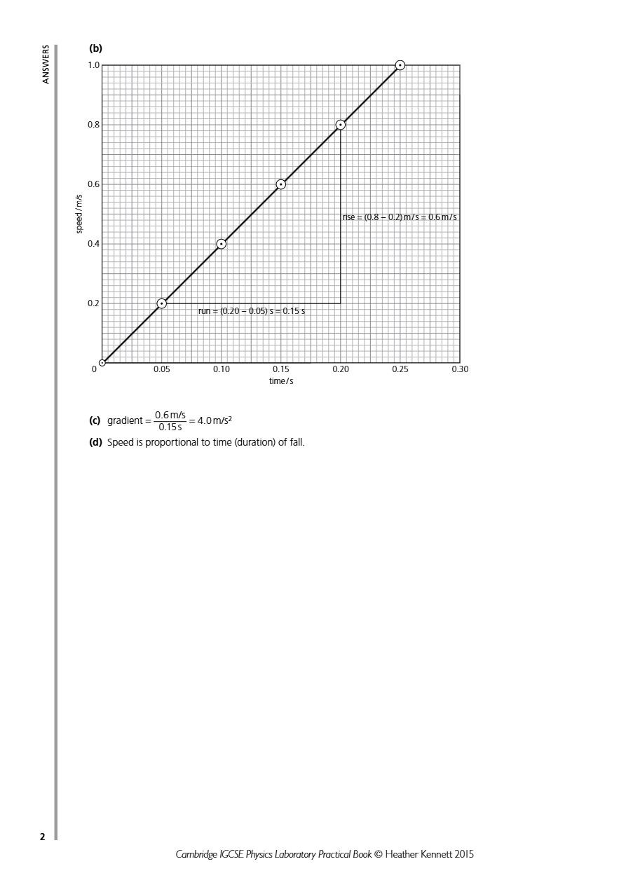 PDF page 2