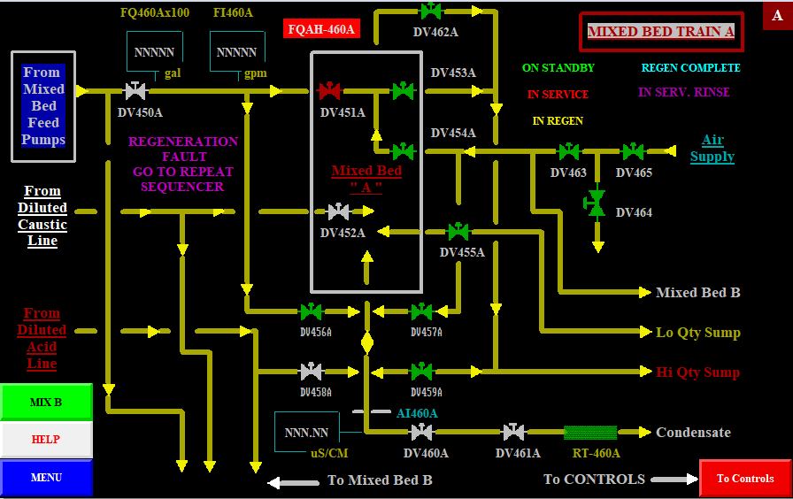 SCADA for Boiler Makup Water Treatment System