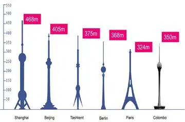 Lotus Tower