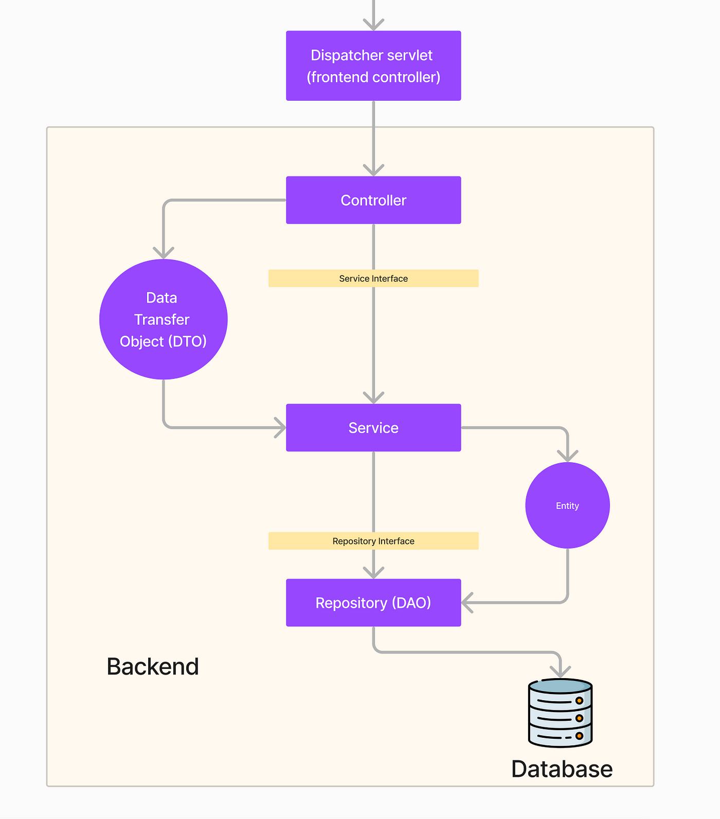 Replace the existing rules with the following: