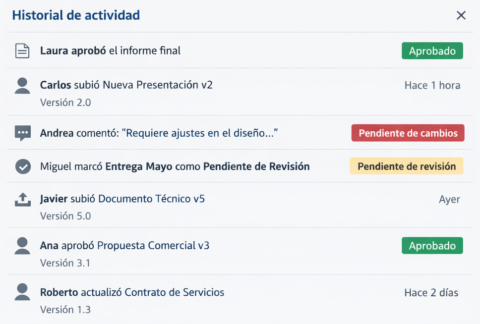 Historial de actividad completo