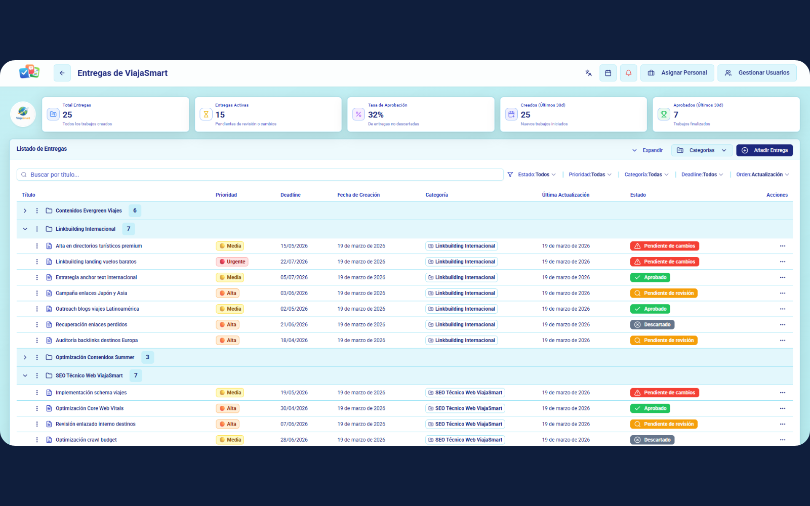 Panel de aprobaciones de proyectos