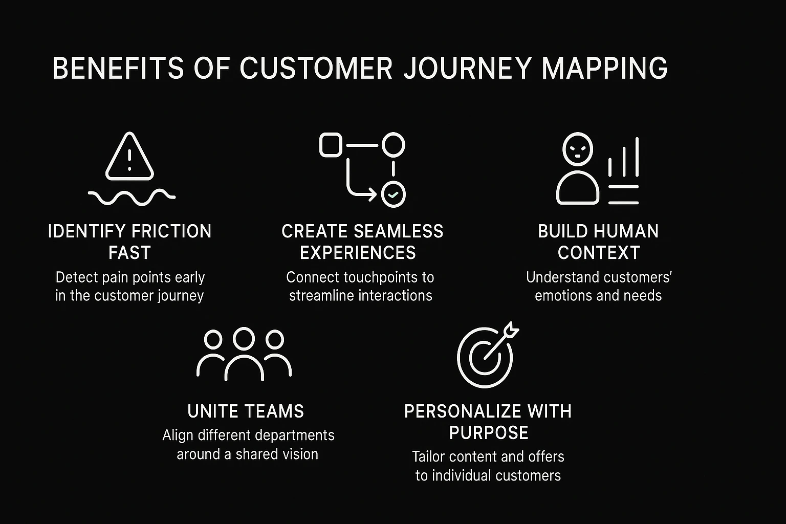 A visual listing the key benefits of mapping the customer journey — gaining customer insight, identifying pain points and increasing loyalty.