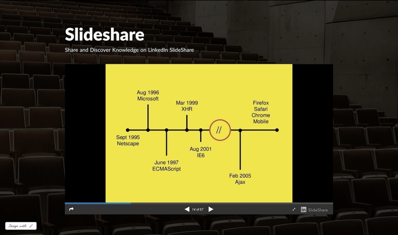 slideshare iframe studio