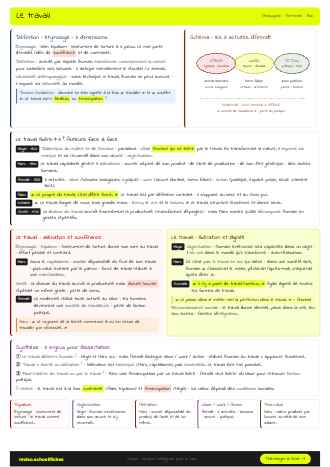 Aperçu de la fiche Le travail