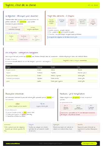 Aperçu de la fiche Digérer, c'est de la chimie