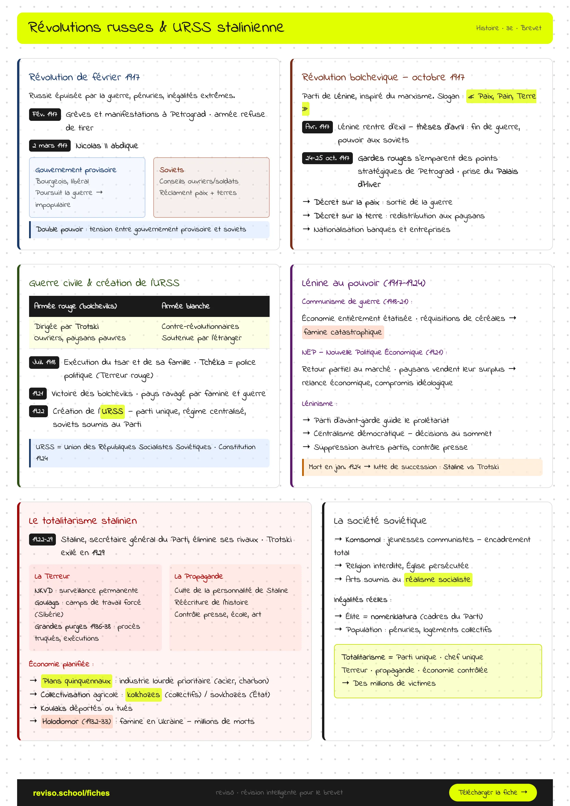 Révolutions russes & URSS