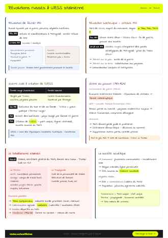 Aperçu de la fiche Révolutions russes & URSS