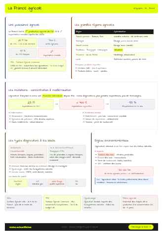 Aperçu de la fiche La France agricole
