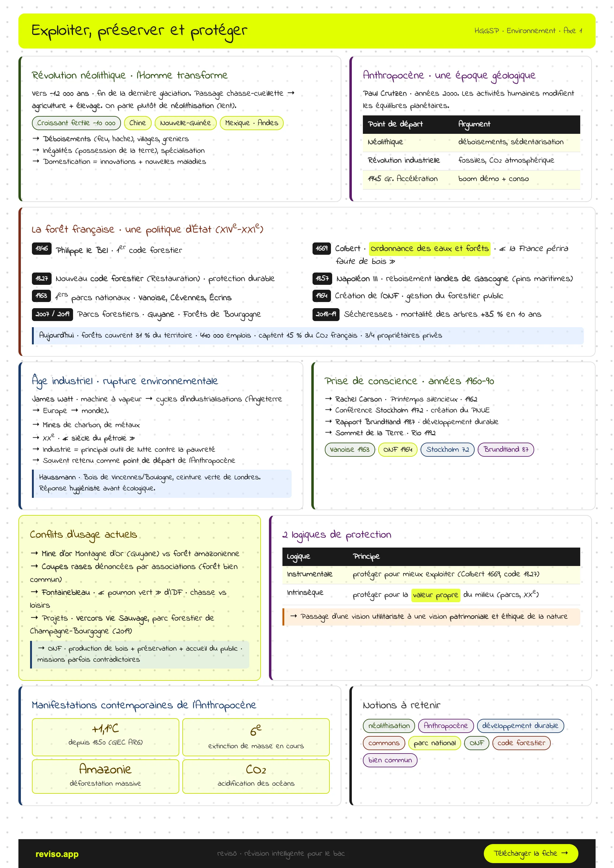 Axe 1 : Exploiter, préserver et protéger