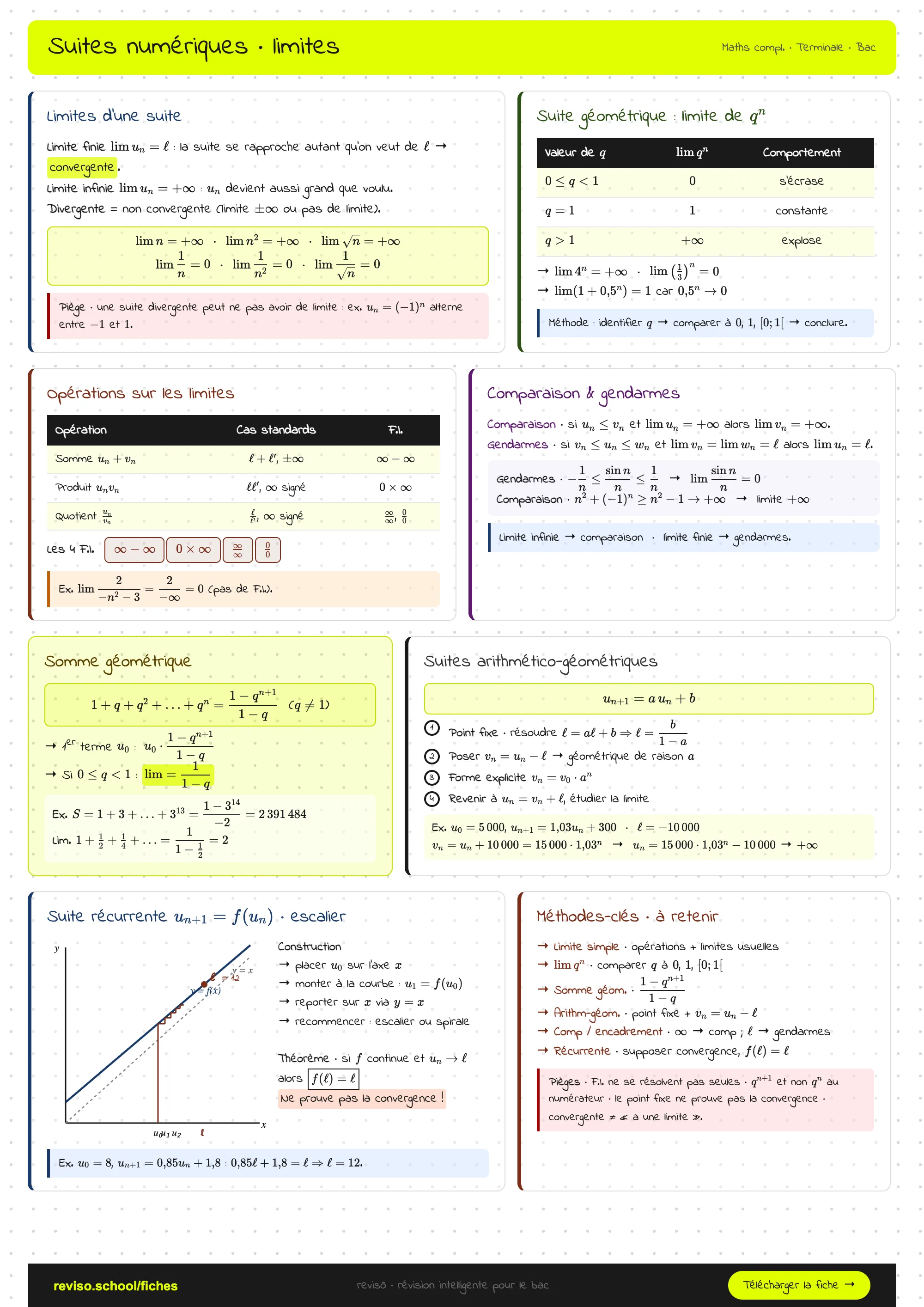 Suites numériques
