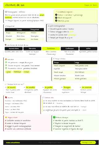 Aperçu de la fiche L'écriture de soi