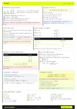 Aperçu de la fiche Suites