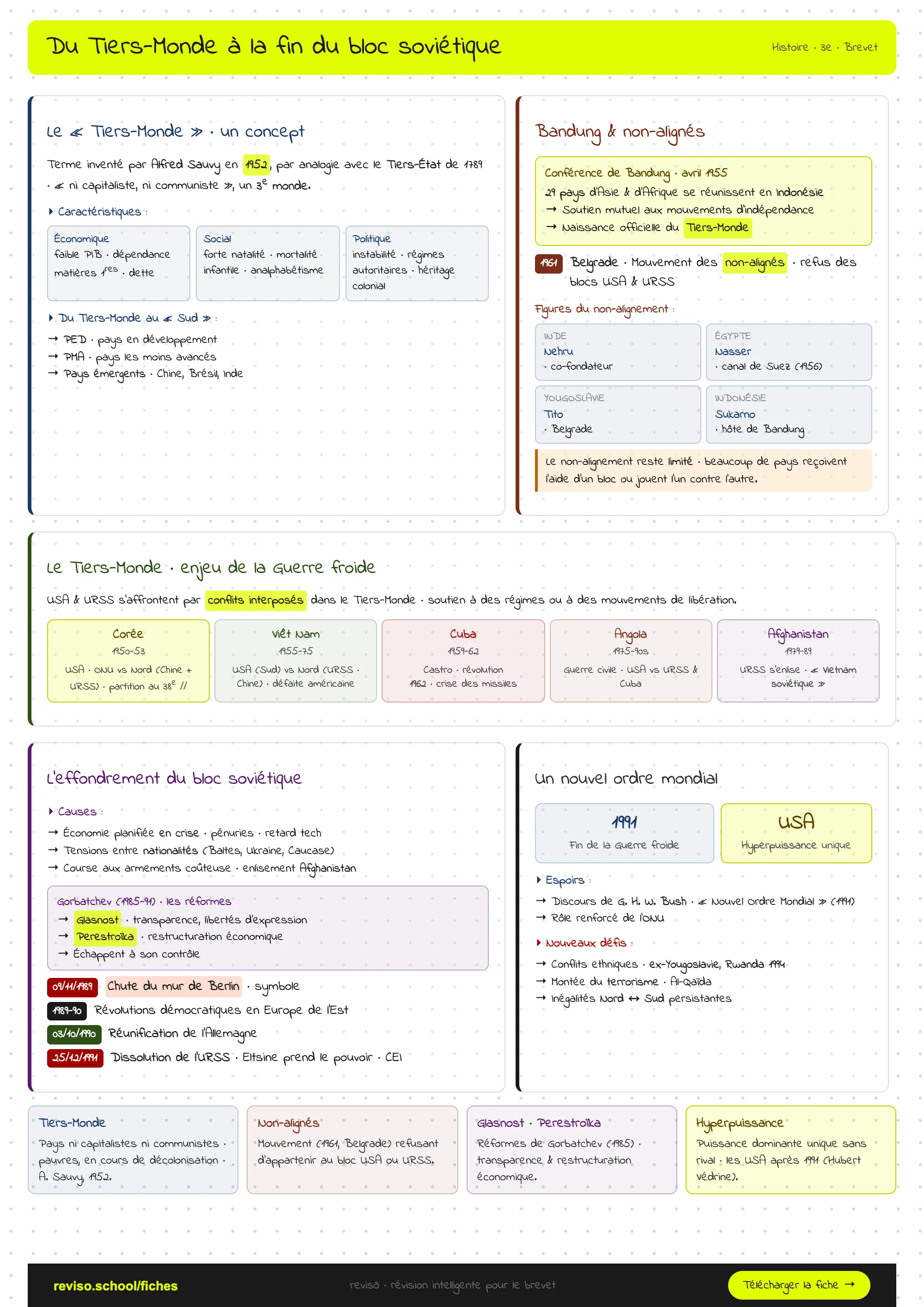Du tiers-monde à la fin du bloc soviétique
