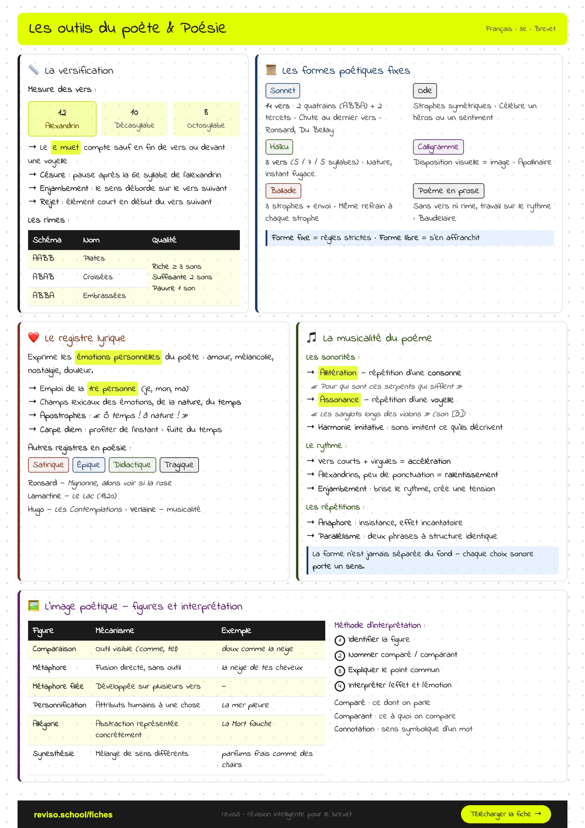 Les outils du poète
