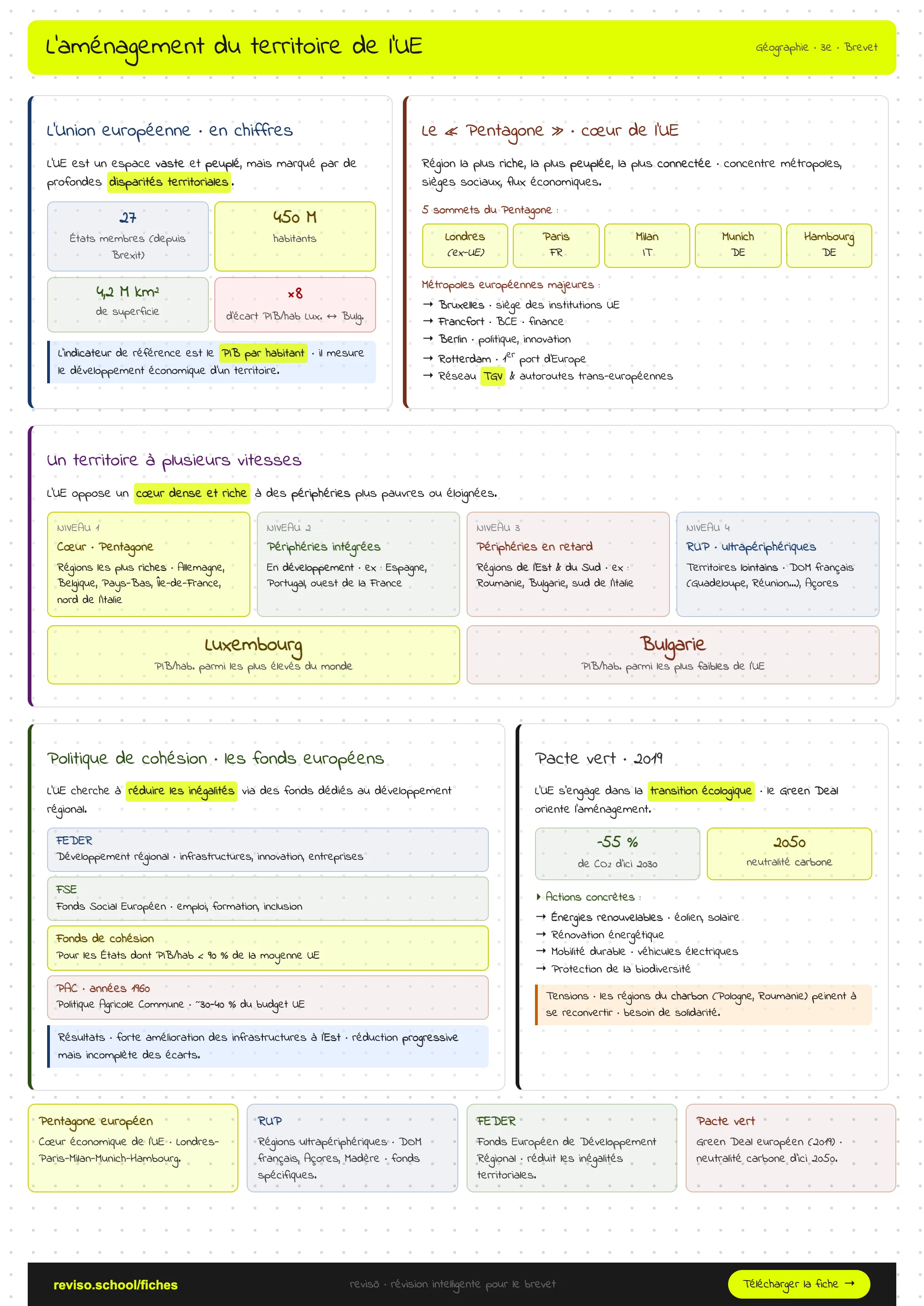 L'aménagement du territoire de l'Union Européenne