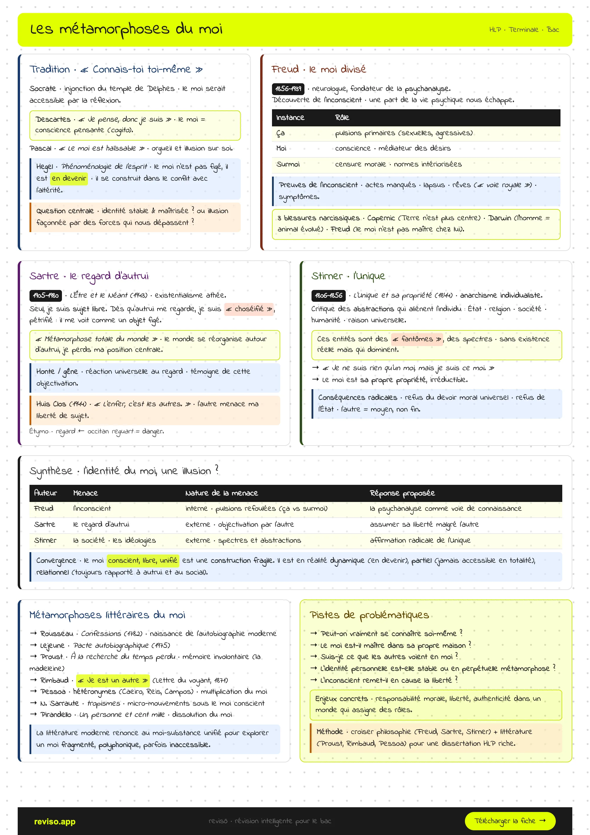Les métamorphoses du moi