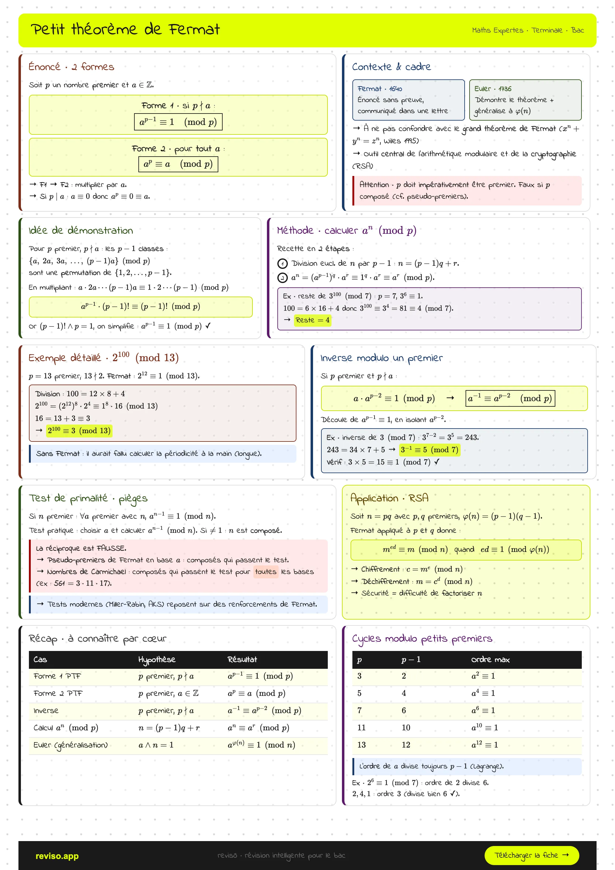 Petit théorème de Fermat