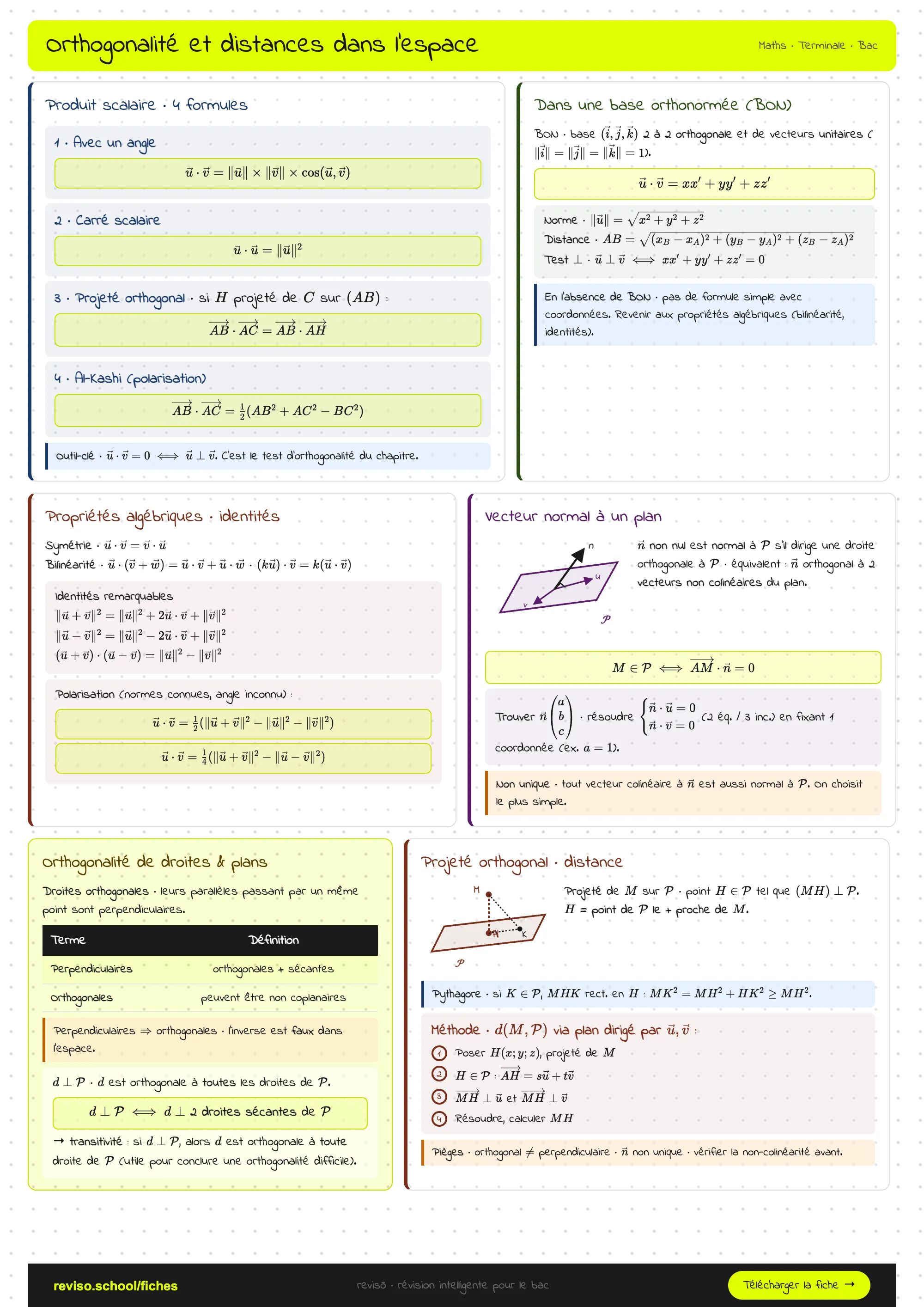 Orthogonalité et distances dans l'espace