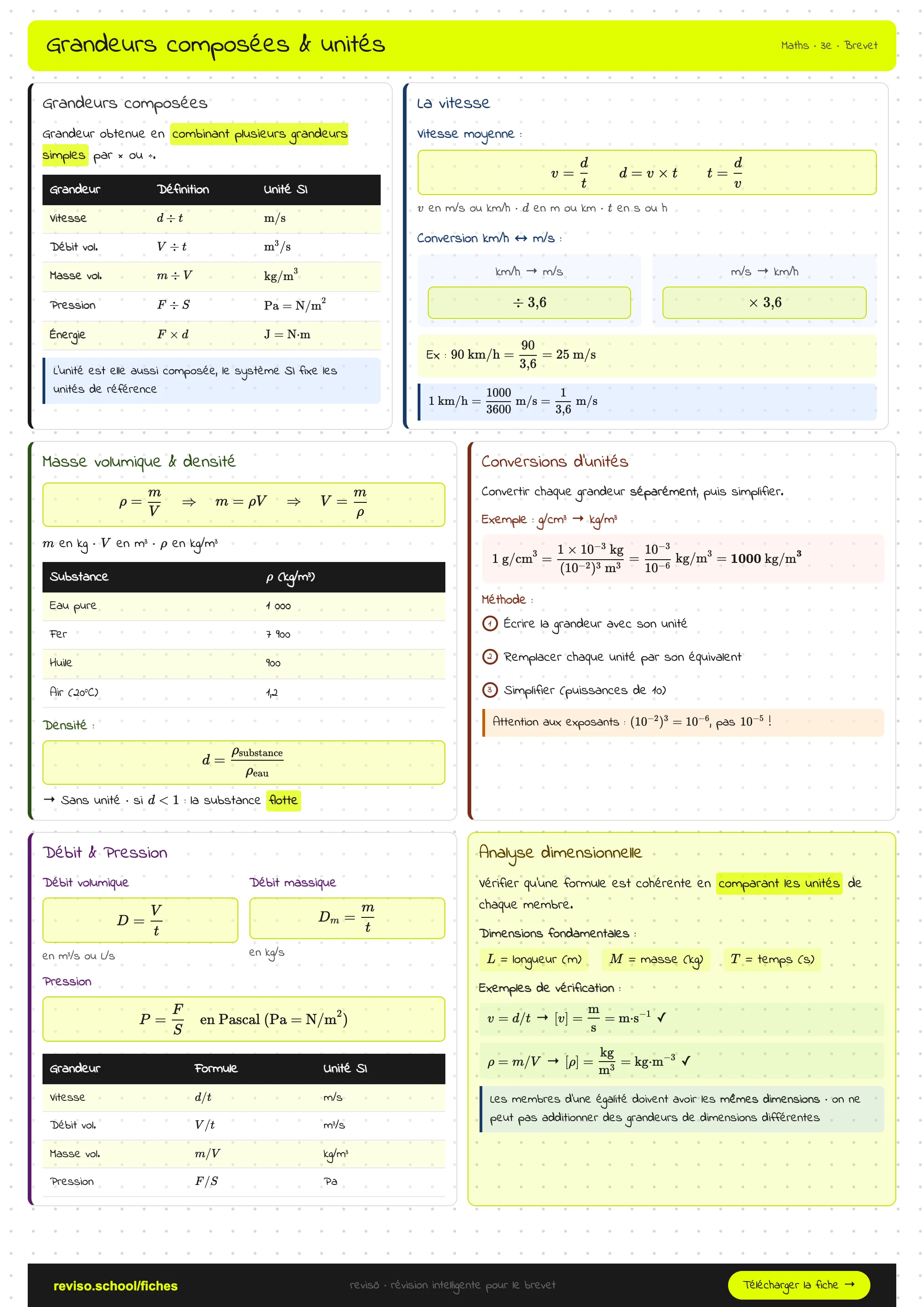 Grandeurs composées