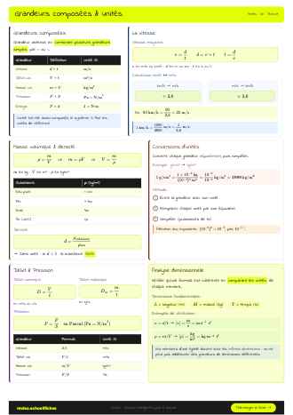Aperçu de la fiche Grandeurs composées