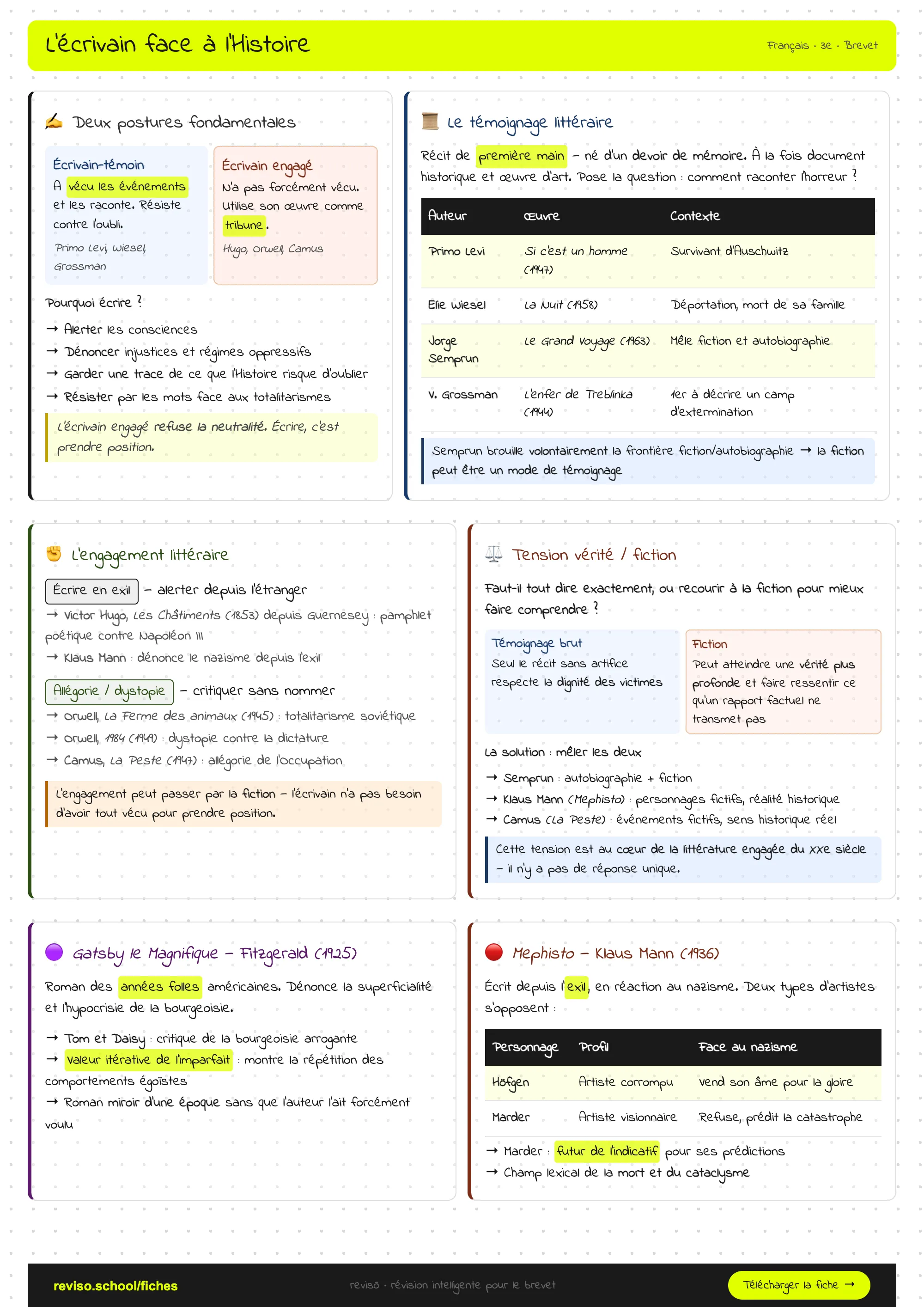 L'écrivain face à l'Histoire