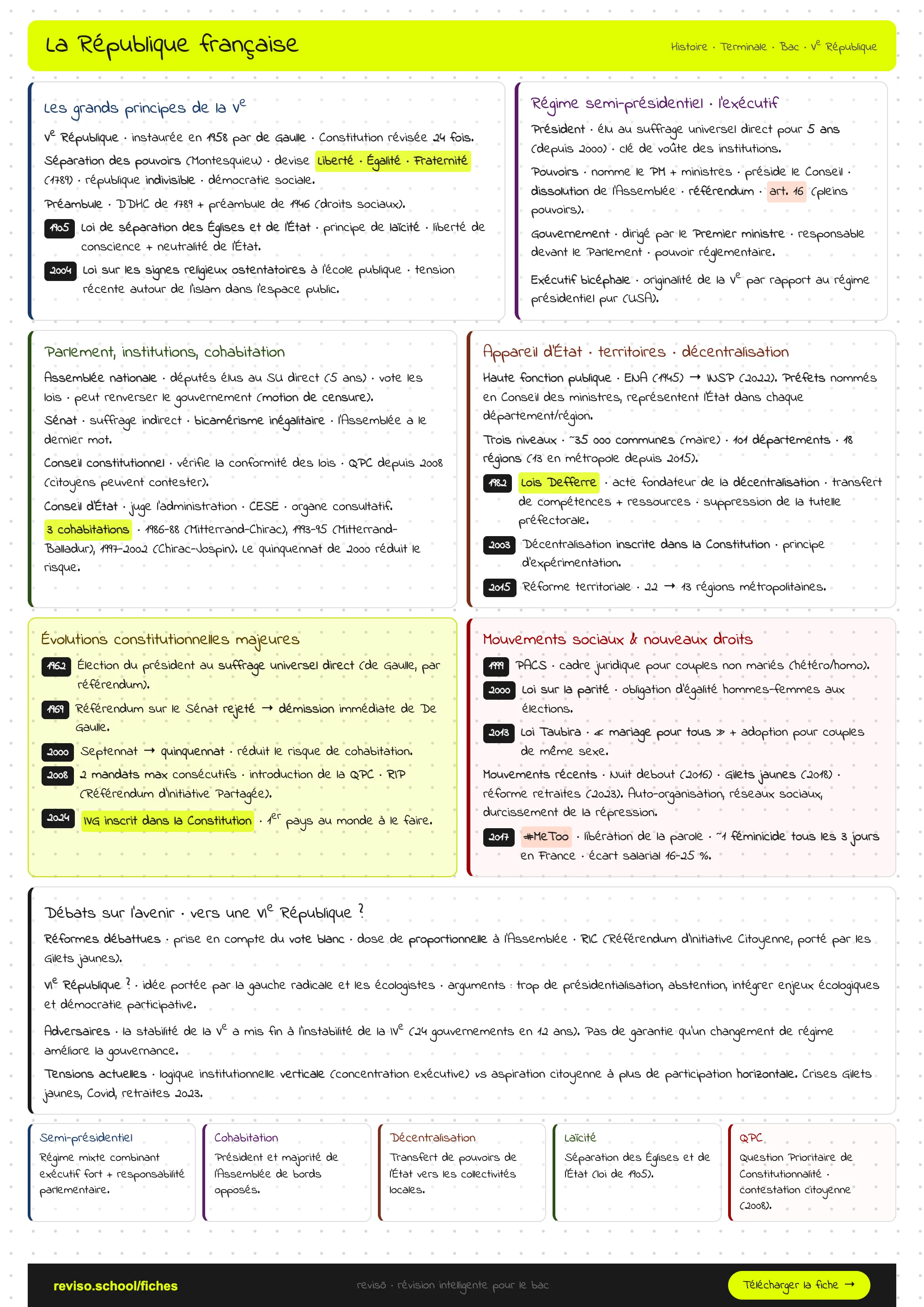 La République française
