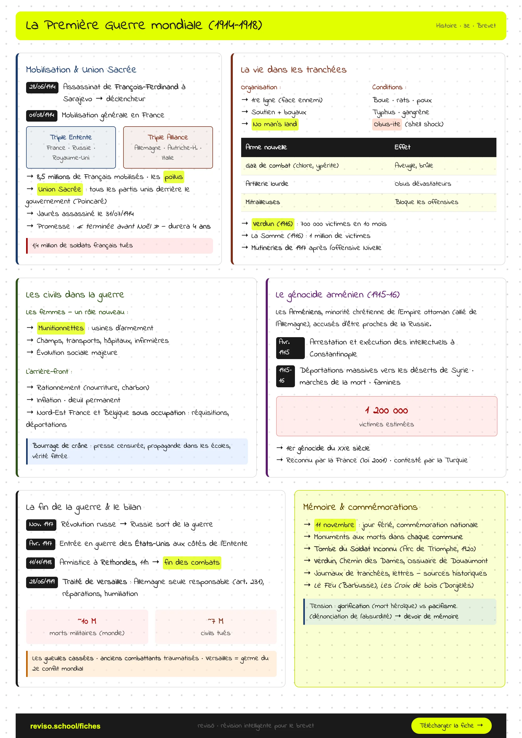 La Première Guerre mondiale