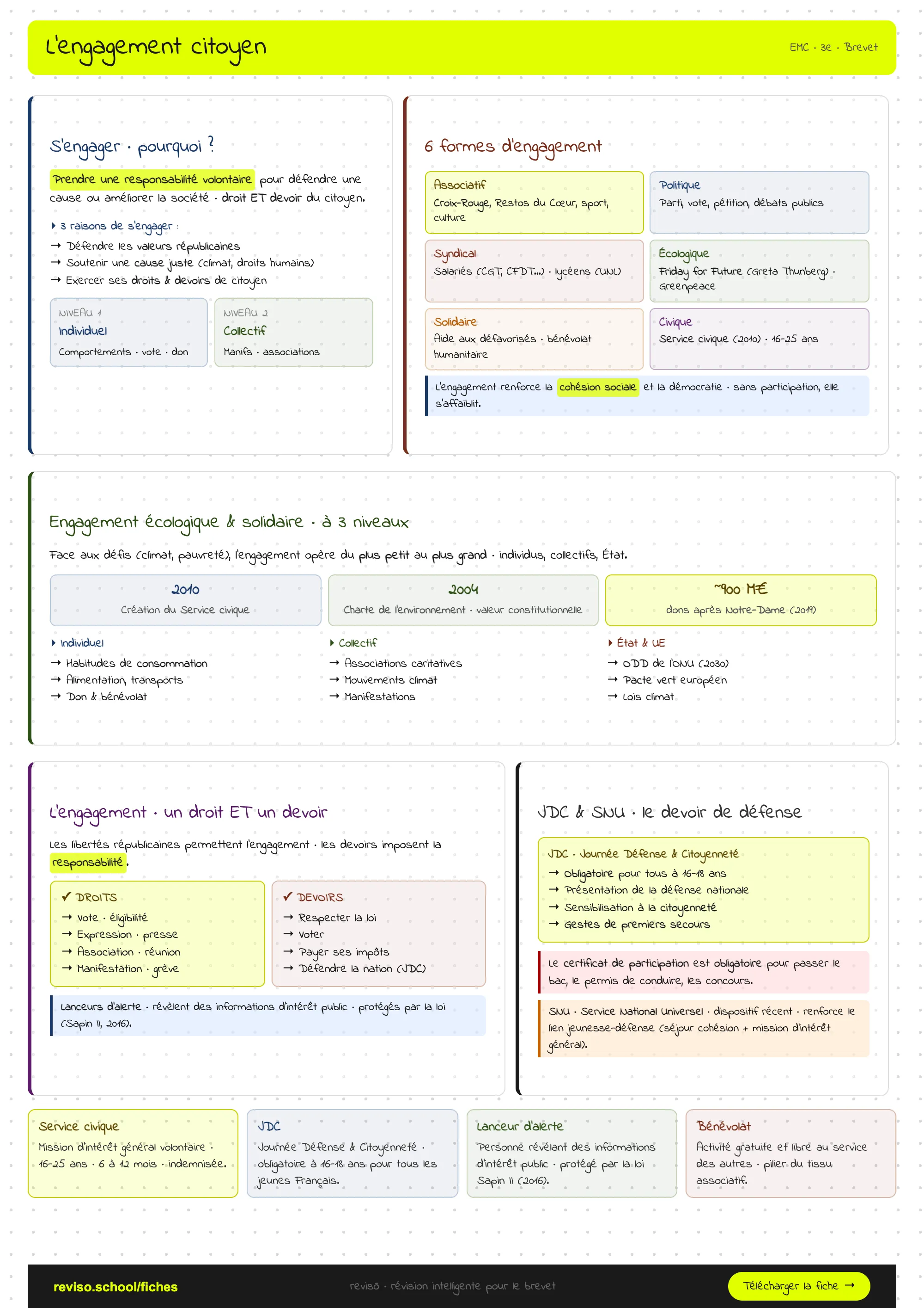 L'engagement citoyen