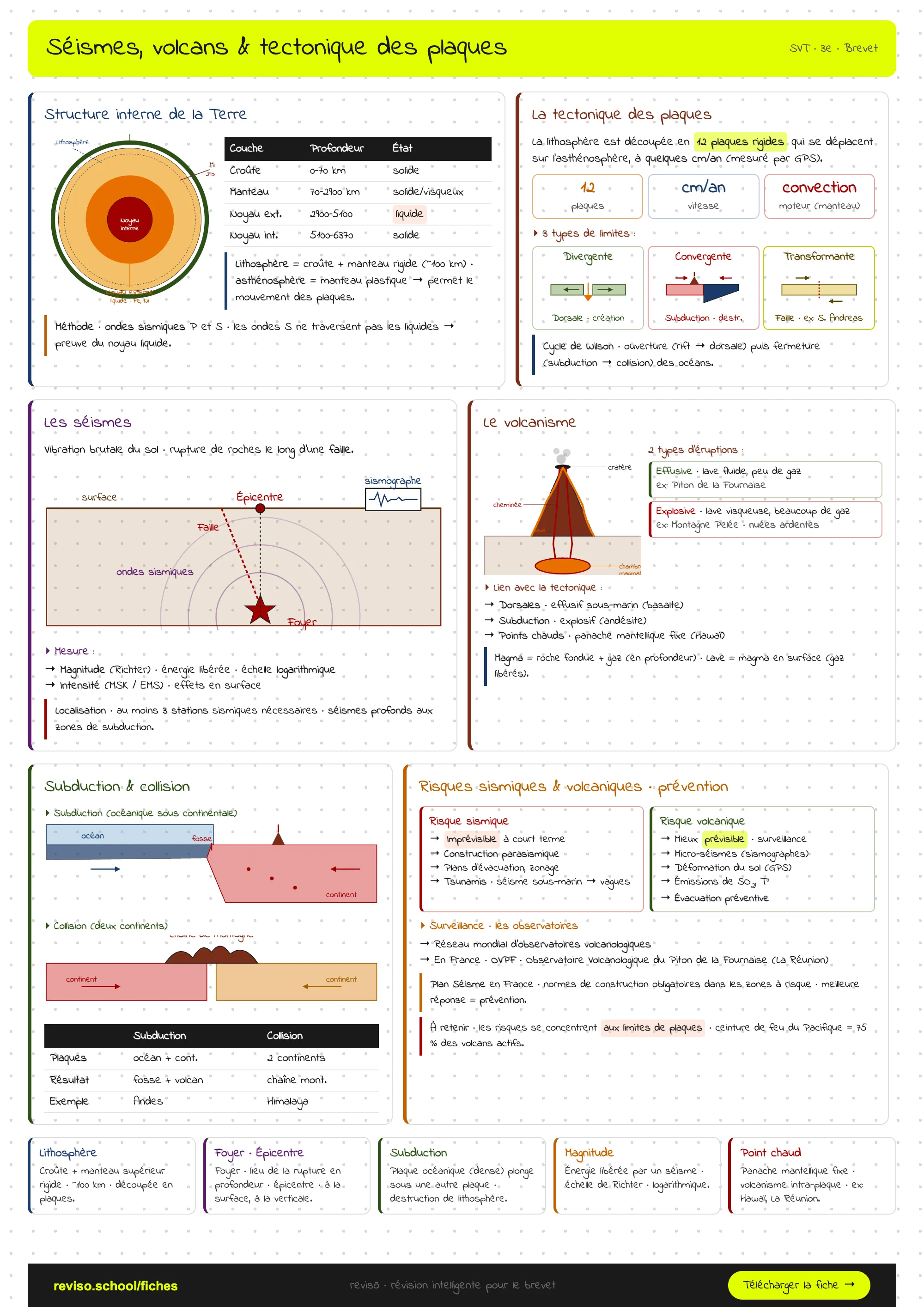 Séismes, volcans et tectonique des plaques