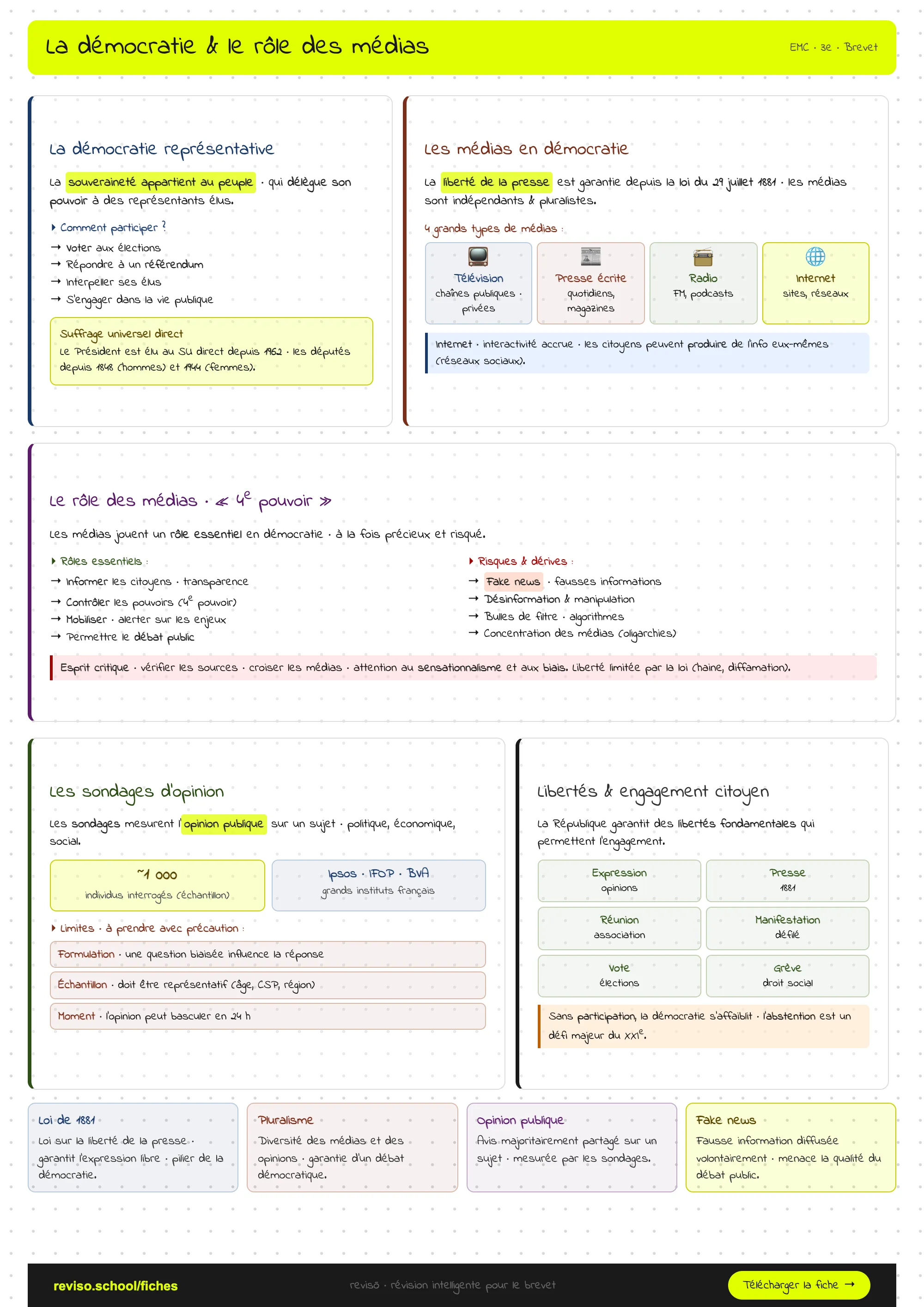 La démocratie et le rôle des médias