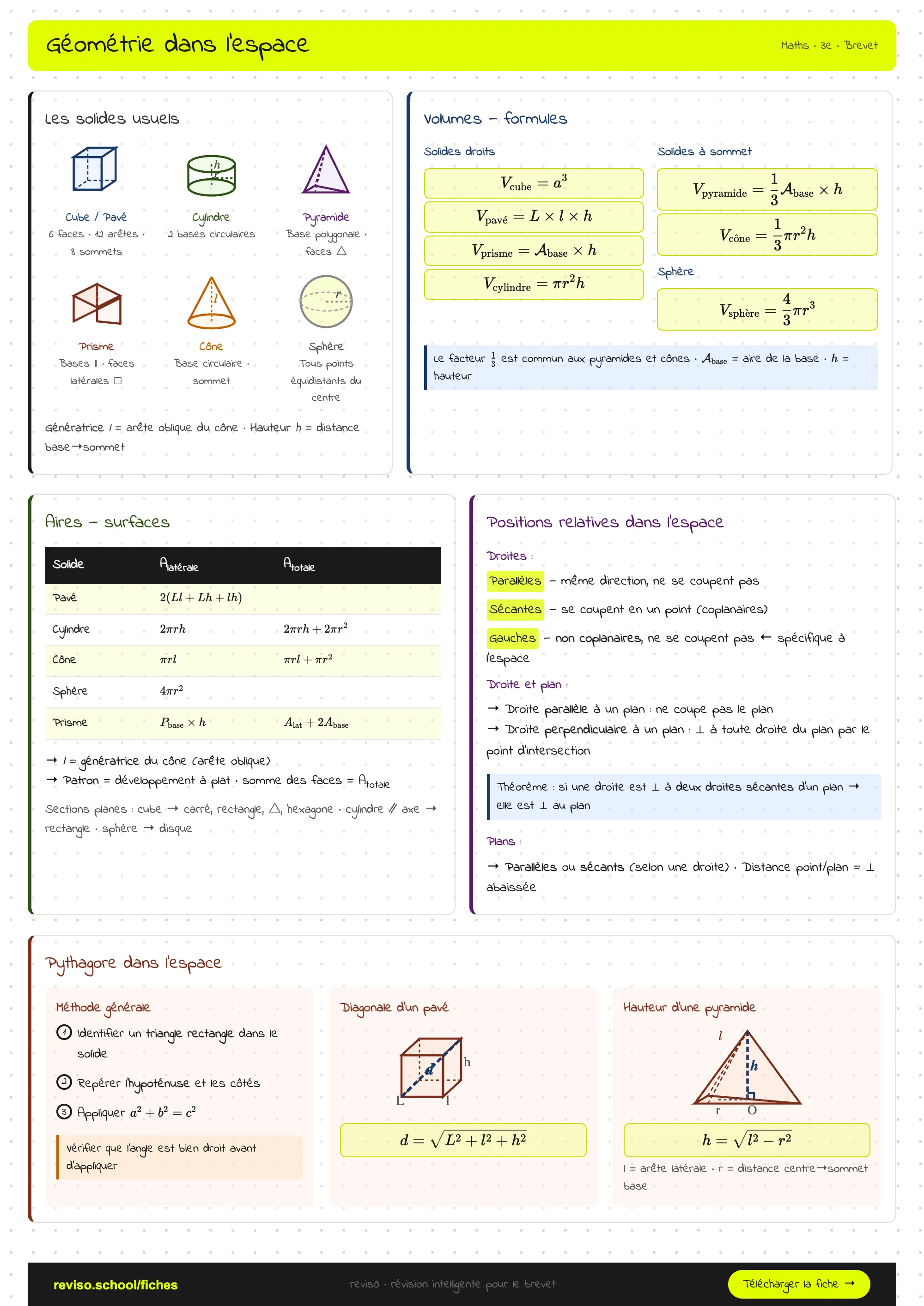 Géométrie dans l'espace